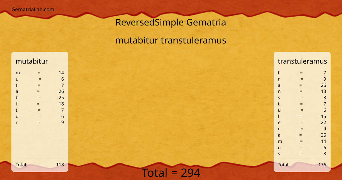 mutabitur transtuleramus in reversedSimple Gematria